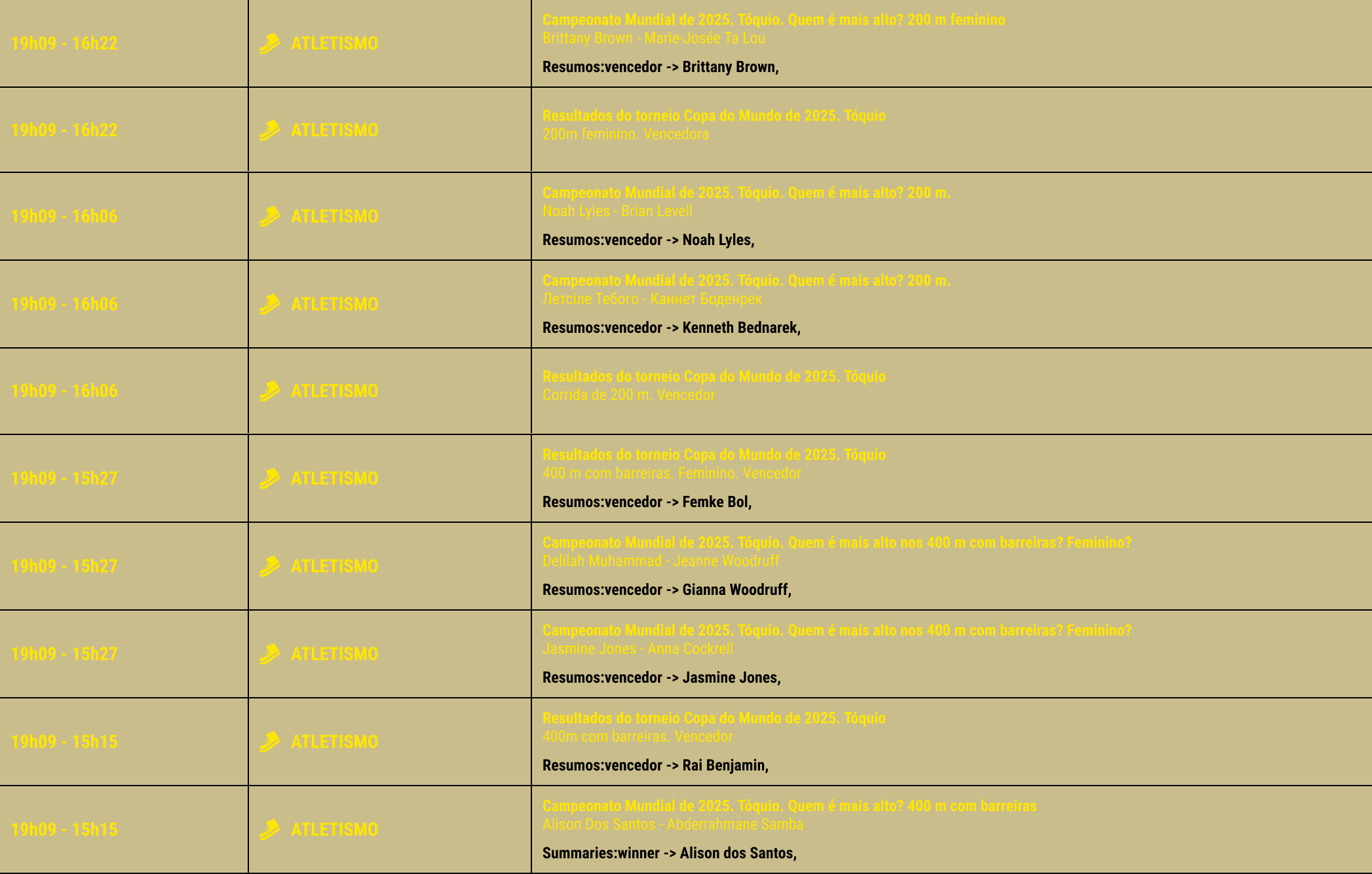 table (1)